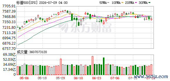 K图 SPX_0