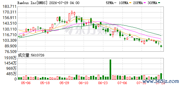 K图 RMBS_0